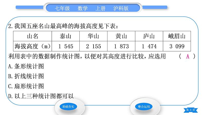 沪科版七年级数学上第5章数据的收集与整理5.3用统计图描述数据习题课件第3页