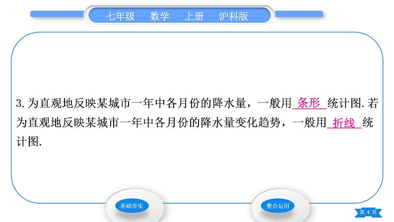 沪科版七年级数学上第5章数据的收集与整理5.3用统计图描述数据习题课件第4页