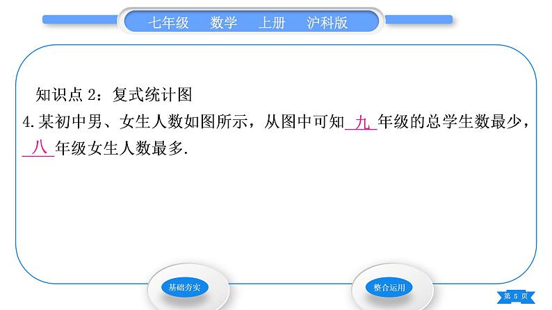沪科版七年级数学上第5章数据的收集与整理5.3用统计图描述数据习题课件第5页