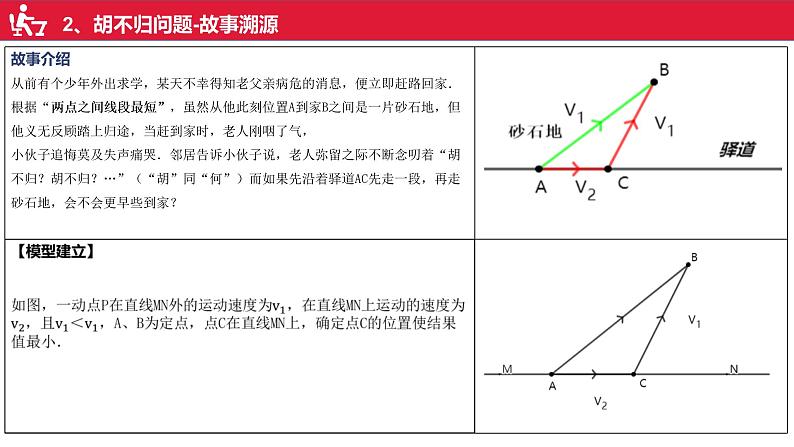 备战2023年中考苏科版数学二轮专题第2讲胡不归问题第3页