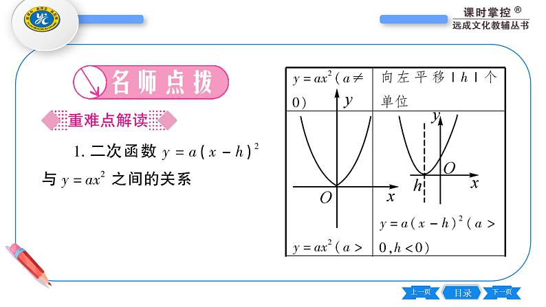 湘教版九年级数学下第1章 二次函数1.2二次函数的图象与性质第3课时二次函数y=a(x-h)²的图象与性质习题课件第4页