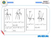 湘教版九年級數(shù)學下第1章 二次函數(shù)1.2二次函數(shù)的圖象與性質第3課時二次函數(shù)y=a(x-h)2的圖象與性質習題課件