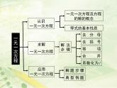 第5章 一元一次方程复习 北师大版七年级数学上册课件