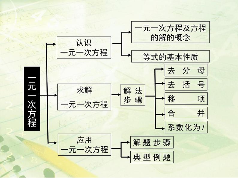 第5章 一元一次方程复习 北师大版七年级数学上册课件第3页