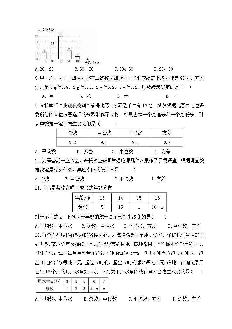 中考数学一轮考点复习统计与概率《数据分析》精练(原卷版)第2页