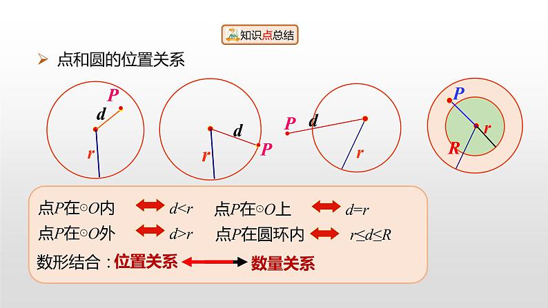 27.2.1 点与圆的位置关系 华师大版数学九年级下册同步课件04