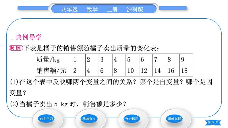 沪科版八年级数学上第12章一次函数12.1函数第1课时函数的概念(习题课件)03