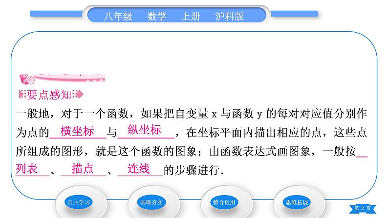 沪科版八年级数学上第12章一次函数12.1函数第3课时函数的表示方法——图象法(习题课件)02