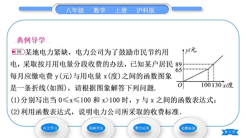 沪科版八年级数学上第12章一次函数12.2一次函数第5课时分段函数(习题课件)03