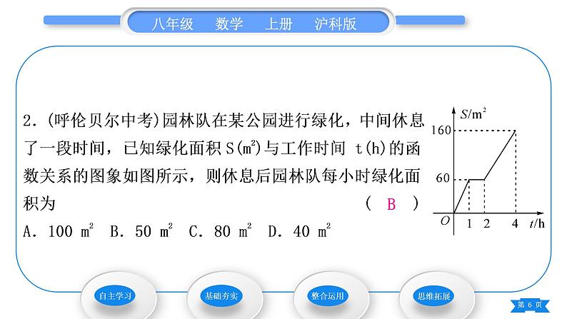 沪科版八年级数学上第12章一次函数12.2一次函数第5课时分段函数(习题课件)06