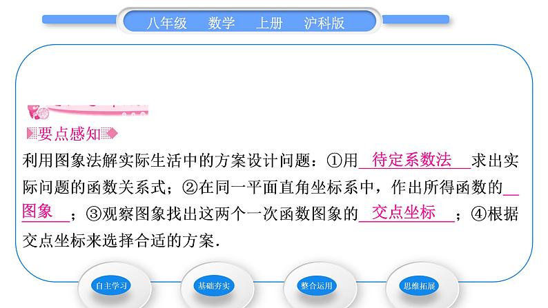 沪科版八年级数学上第12章一次函数12.2一次函数第6课时方案决策(习题课件)第2页