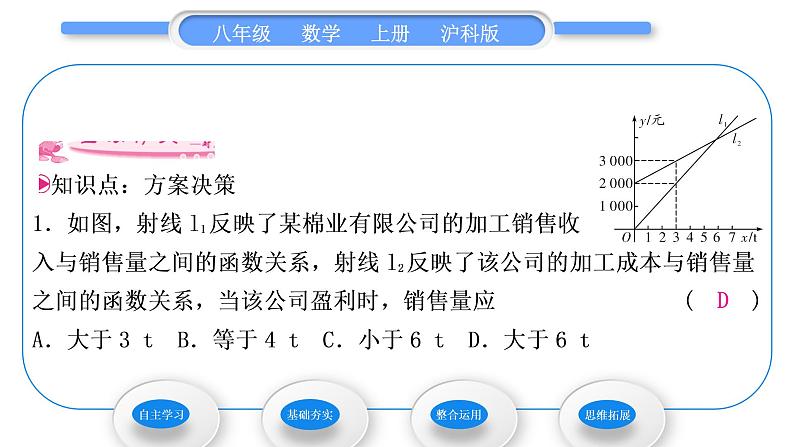 沪科版八年级数学上第12章一次函数12.2一次函数第6课时方案决策(习题课件)第6页