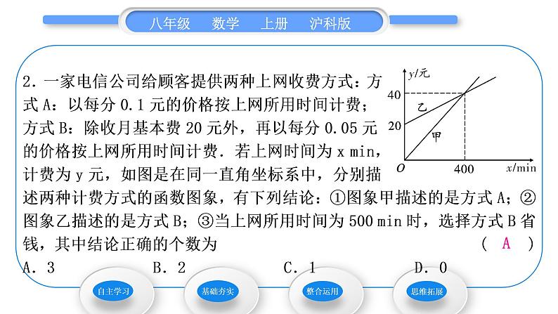 沪科版八年级数学上第12章一次函数12.2一次函数第6课时方案决策(习题课件)第7页