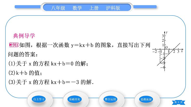 沪科版八年级数学上第12章一次函数12.2一次函数第7课时一次函数与一元一次方程、一元一次不等式(习题课件)03