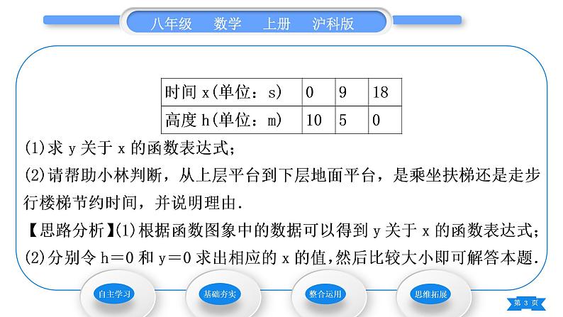 沪科版八年级数学上第12章一次函数12.4综合与实践一次函数模型的应用(习题课件)03