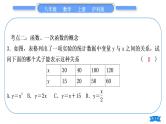沪科版八年级数学上第12章一次函数章末复习与提升(习题课件)