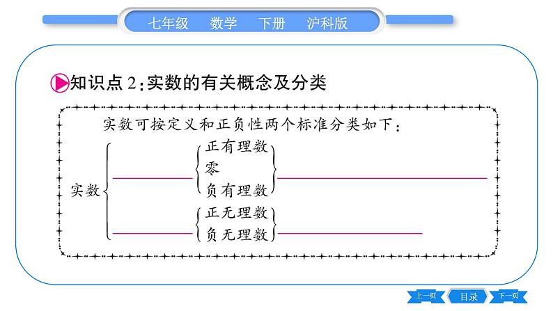 沪科版七年级数学下第6章实数6.2 实数第1课时 实数的概念及其分类习题课件07