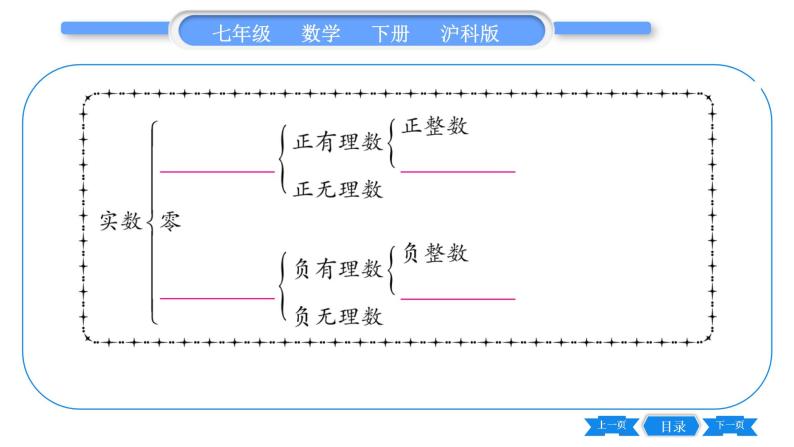 沪科版七年级数学下第6章实数6.2 实数第1课时 实数的概念及其分类习题课件08