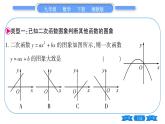 湘教版九年級(jí)數(shù)學(xué)下第1章 二次函數(shù)專題(四)二次函數(shù)的圖象與字母系數(shù)的關(guān)系習(xí)題課件
