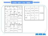 湘教版九年級(jí)數(shù)學(xué)下第1章 二次函數(shù)1.4二次函數(shù)與一元二次方程的聯(lián)系習(xí)題課件
