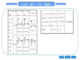 湘教版九年级数学下第1章 二次函数1.4二次函数与一元二次方程的联系习题课件