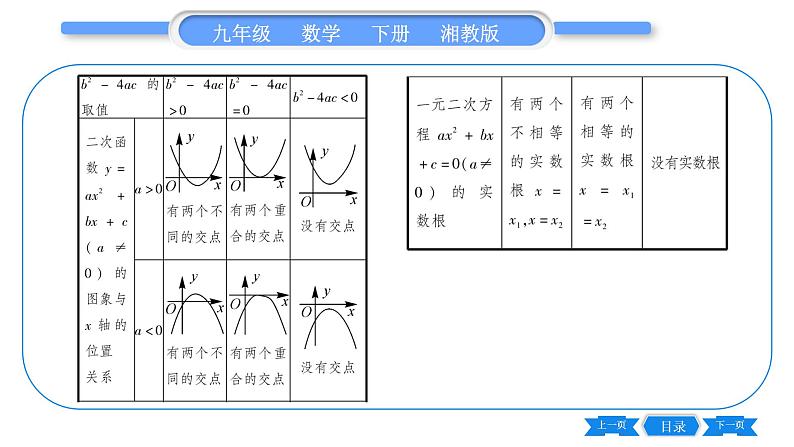 湘教版九年级数学下第1章 二次函数1.4二次函数与一元二次方程的联系习题课件03