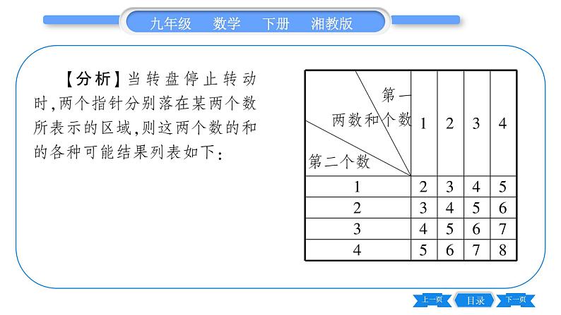 湘教版九年级数学下第4章概率4.2概率及其计算4.2.2用列举法求概率第1课时用列表法求概率习题课件04