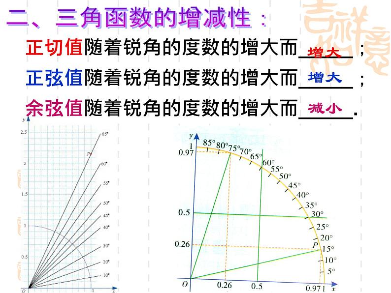 第7章 锐角三角函数 苏科版九年级数学下册复习课件05