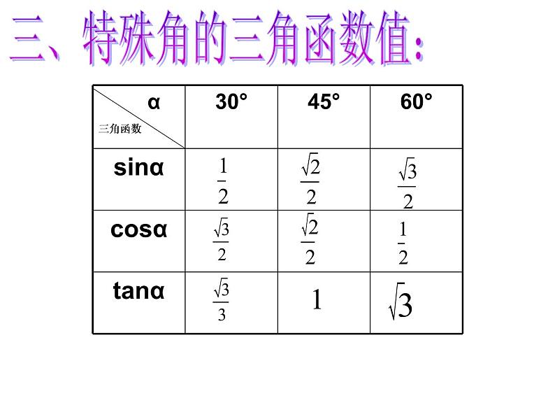 第7章 锐角三角函数 苏科版九年级数学下册小结与思考课件07