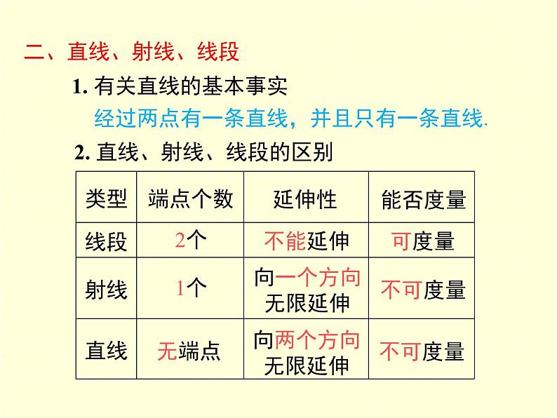 第4章 图形的认识 小结与复习 湘教版七年级数学上册同步教学课件第5页