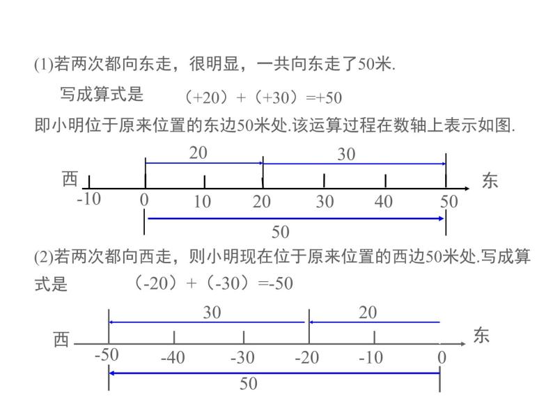 2.6 有理数的加法第1课时 2022七年级数学上册同步课件新版华东师大版05