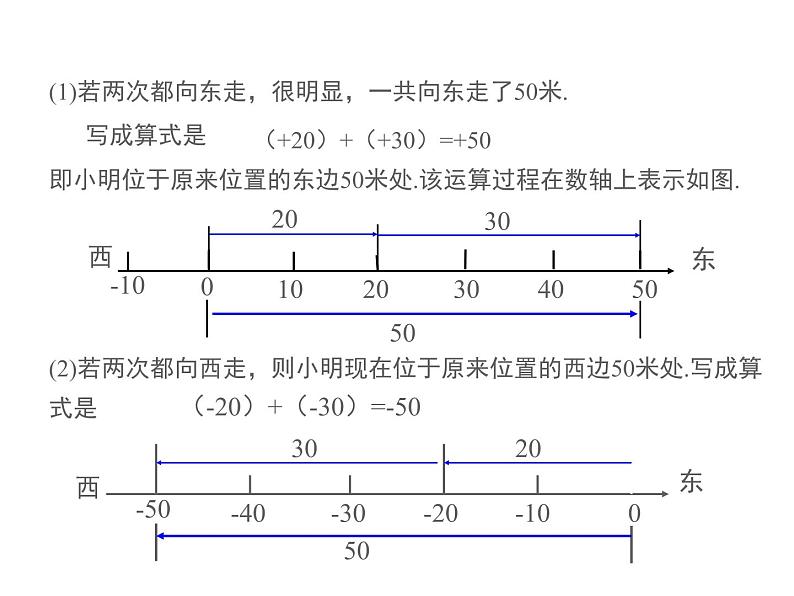 2.6 有理数的加法第1课时 2022七年级数学上册同步课件新版华东师大版05