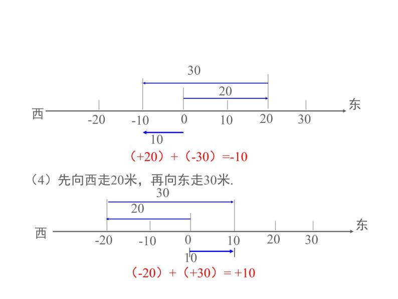 2.6 有理数的加法第1课时 2022七年级数学上册同步课件新版华东师大版06