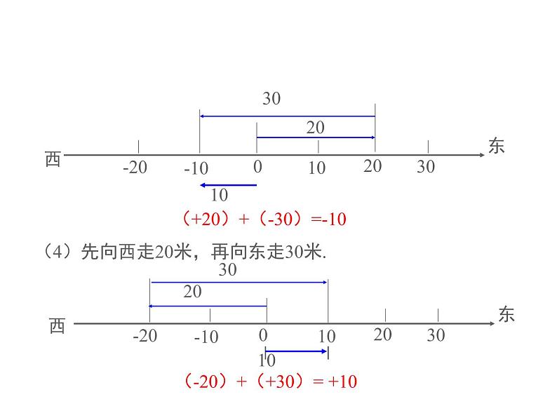 2.6 有理数的加法第1课时 2022七年级数学上册同步课件新版华东师大版06