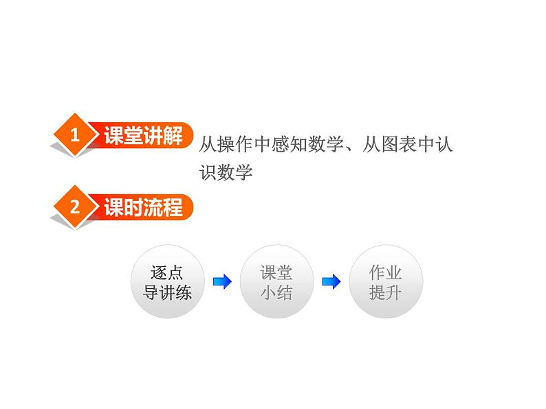 第1章 走进数学世界第2课时 2022七年级数学上册同步课件新版华东师大版第2页