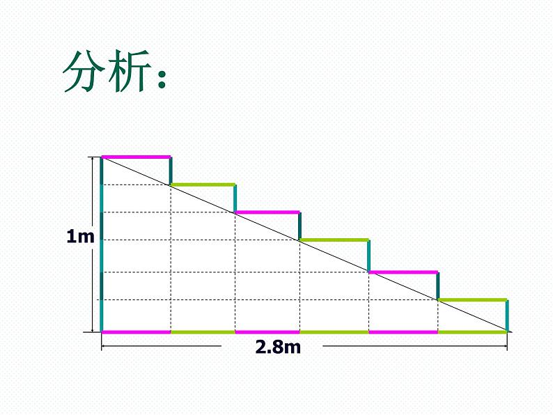 1.2  人类离不开数学 七年级华师版数学上册 课件07