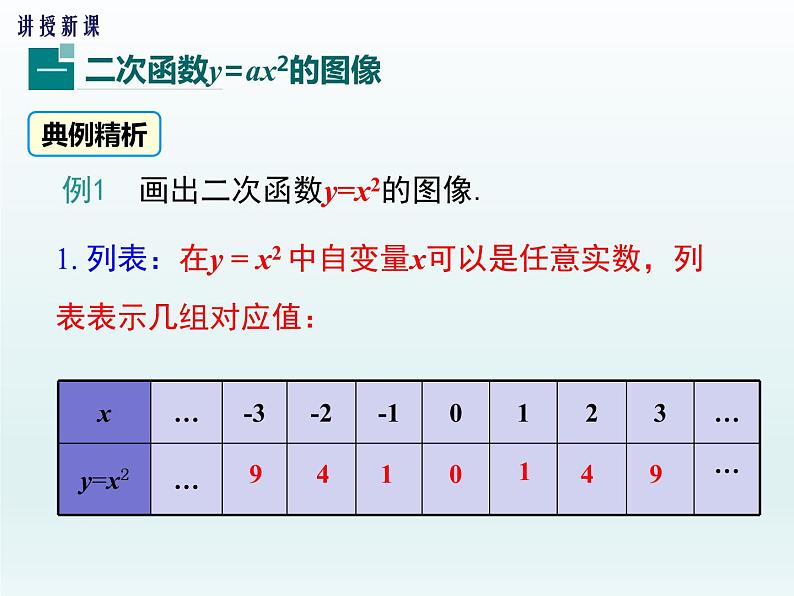 30.2 第1课时  二次函数y=ax2的图像和性质(冀教版九年级下册数学课件)第4页