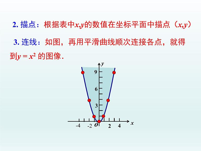 30.2 第1课时  二次函数y=ax2的图像和性质(冀教版九年级下册数学课件)第5页