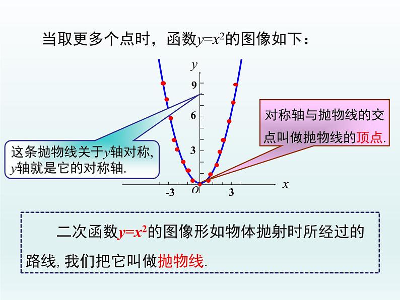 30.2 第1课时  二次函数y=ax2的图像和性质(冀教版九年级下册数学课件)第6页