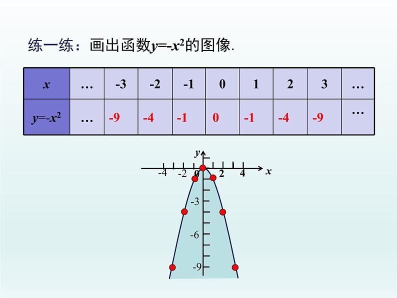 30.2 第1课时  二次函数y=ax2的图像和性质(冀教版九年级下册数学课件)第7页