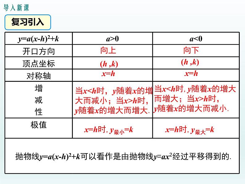 30.2 第3课时  二次函数y=ax2+bx+c的图像和性质(冀教版九年级下册数学课件)03