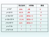 30.2 第3课时  二次函数y=ax2+bx+c的图像和性质(冀教版九年级下册数学课件)