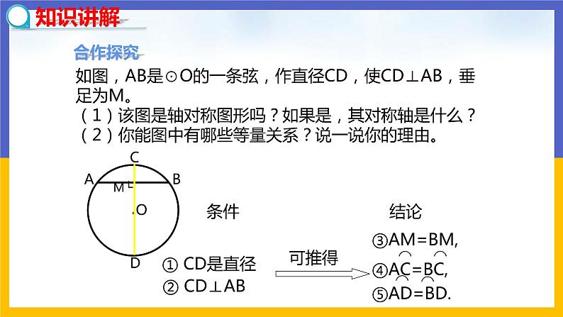 3.3 垂径定理第4页