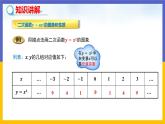 2.2.1《二次函數(shù)y=ax2的圖象和性質(zhì)》（課件PPT+教案+練習(xí)）
