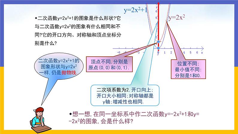 2.2.2《二次函数y=ax²+c的图象和性质》（课件PPT+教案+练习）05