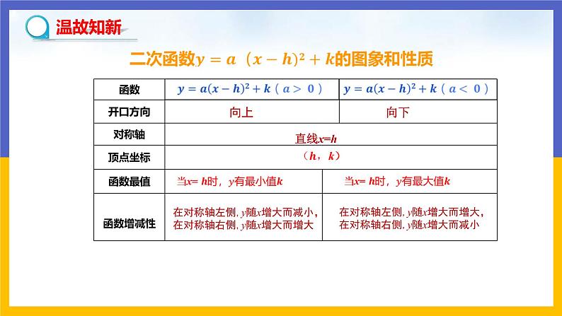 2.2.3《二次函数y=ax²+bx+c的图象和性质》（课件PPT+教案+练习）03