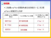 2.5《二次函數(shù)與一元二次方程》第2課時(shí)（課件PPT+教案+練習(xí)）