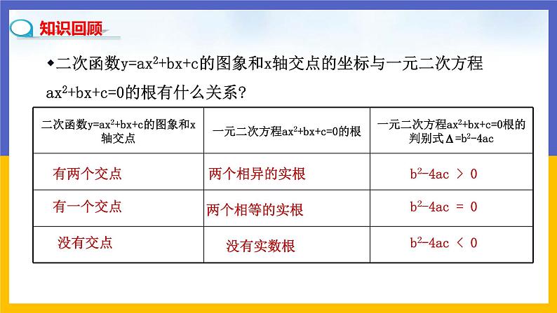 2.5《二次函数与一元二次方程》第2课时（课件PPT+教案+练习）03