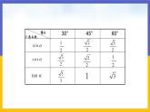 1.4《解直角三角形》（課件PPT+教案+練習(xí)）