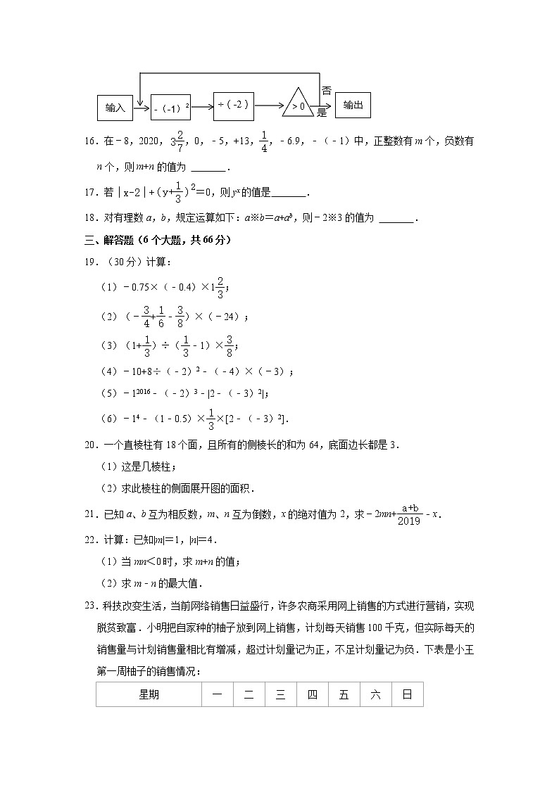 _山东省东营市垦利区2022-2023学年六年级上学期期中数学试卷（五四学制） (含答案)第3页